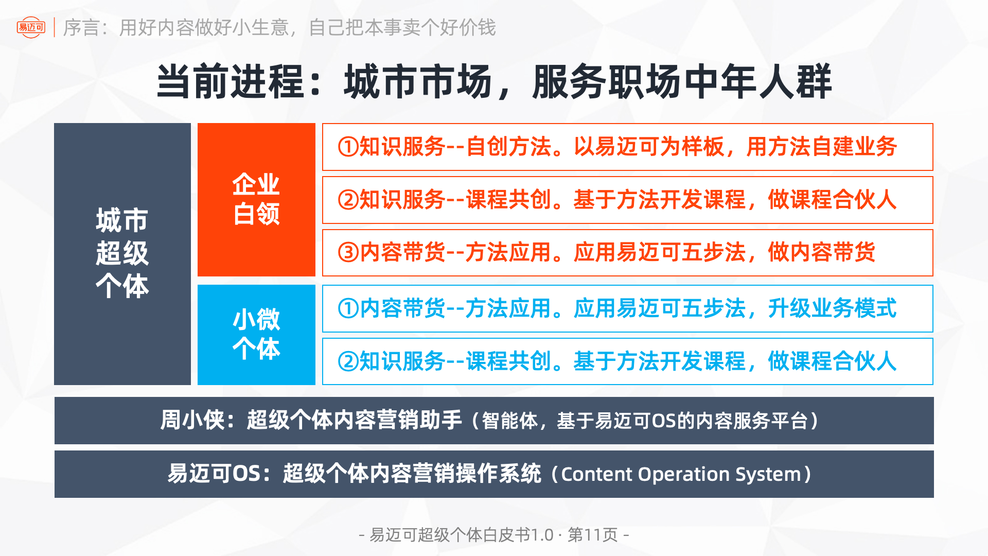 易迈可超级个体白皮书:用好内容做好小生意,自己把本事卖个好价钱 - 易迈可